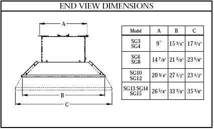 SG Series End View Dimensions
