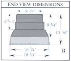 SGM Dimensions - End View