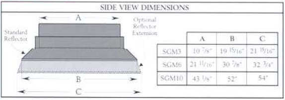 SGM Dimensions