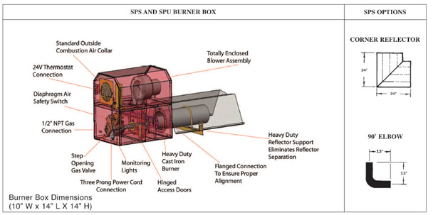 SPS & SPU Burner Box Dimensions